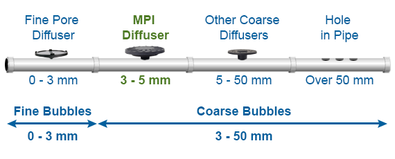 thumbnail image 2 of Matala 16" Pond Aerator Diffuser Ring – Fine Bubble Aeration For Koi Ponds, 3/8" Inlet 2 of 5